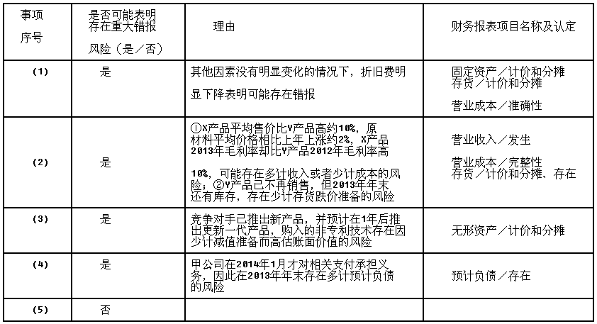 甲公司是abc会计师事务所的常年审计客户,主要从事x和y两类电子产品的研发 生产和销售