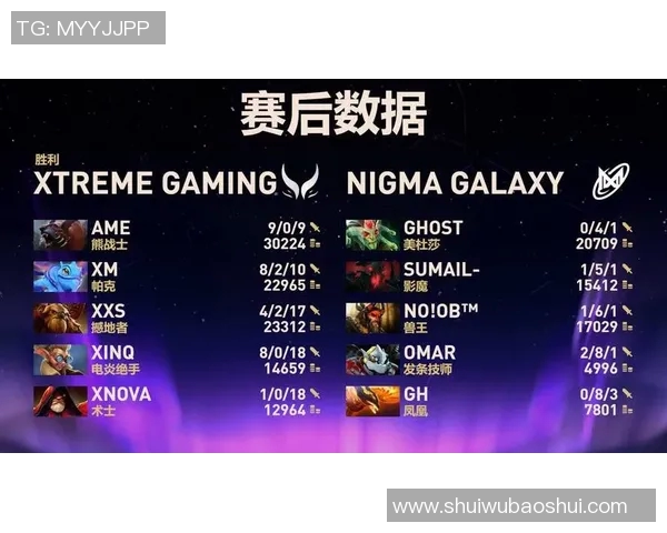 聚焦DOTA2：深入探讨V5战队的团队协作与默契配合