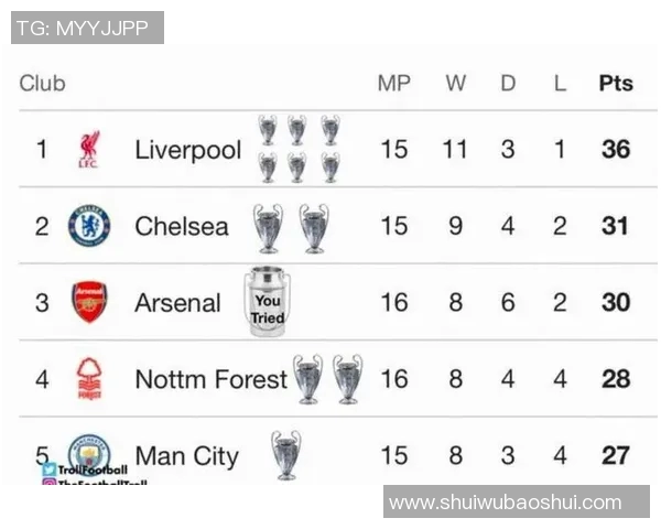 利兹联主场迎战维冈期待全取三分争夺英冠积分榜优势