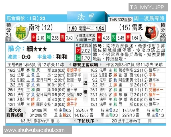 竞彩021雷恩对南特分析预测及赛事前瞻全面解读