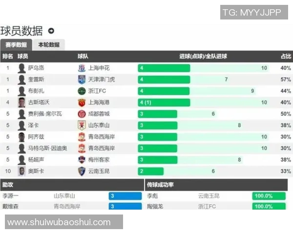 2016年申花对阵上港精彩录播回顾与赛后分析 2016年申花对阵上港精彩录播回顾与赛后分析